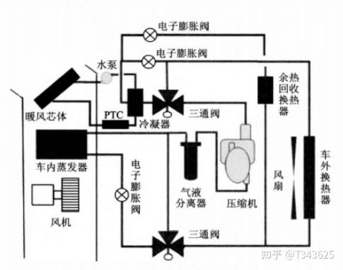 新能源汽车热管理一:基础介绍