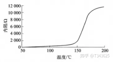 新能源汽车热管理一:基础介绍