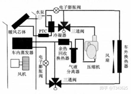 新能源汽车热管理一:基础介绍