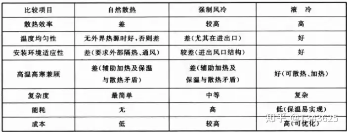 新能源汽车热管理一:基础介绍
