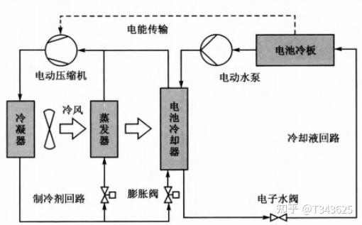新能源汽车热管理一:基础介绍