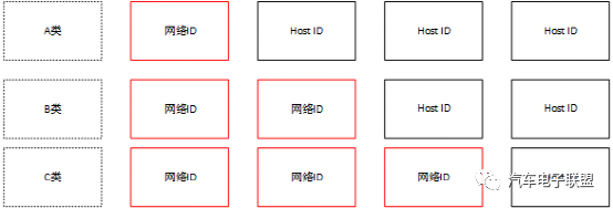车载以太网入门介绍
