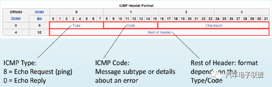 车载以太网入门介绍
