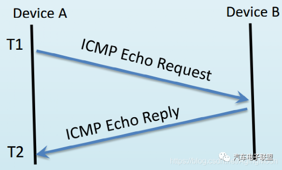 车载以太网入门介绍