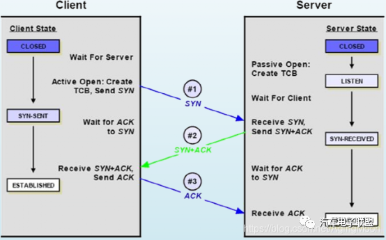 车载以太网入门介绍