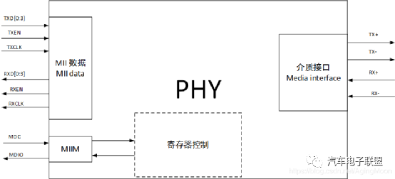 车载以太网入门介绍