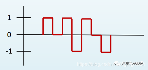 车载以太网入门介绍
