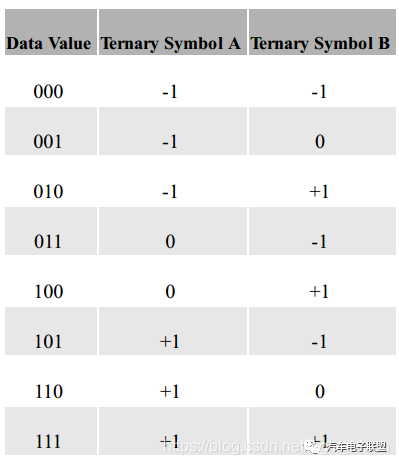 车载以太网入门介绍