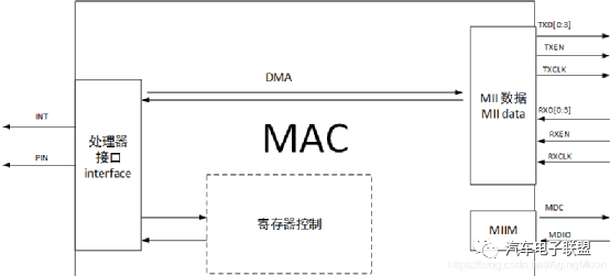 车载以太网入门介绍