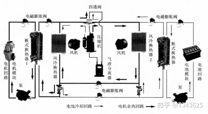 新能源汽车热管理一:基础介绍
