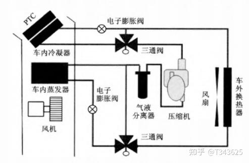 新能源汽车热管理一:基础介绍