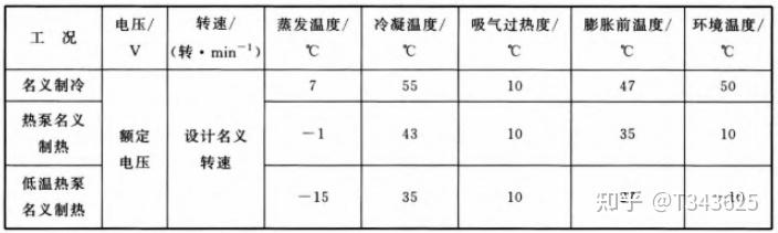 新能源汽车热管理二:主要零部件