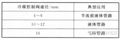 新能源汽车热管理二:主要零部件