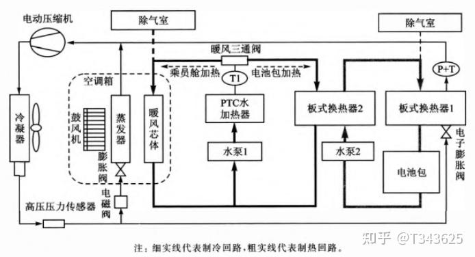新能源汽车热管理三:应用案例