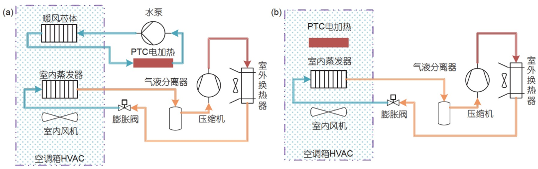碳中和背景下新能源汽车热管理系统研究现状及发展趋势