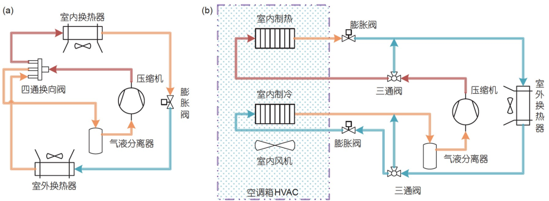 碳中和背景下新能源汽车热管理系统研究现状及发展趋势