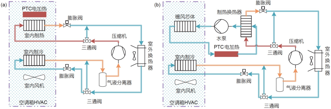 碳中和背景下新能源汽车热管理系统研究现状及发展趋势