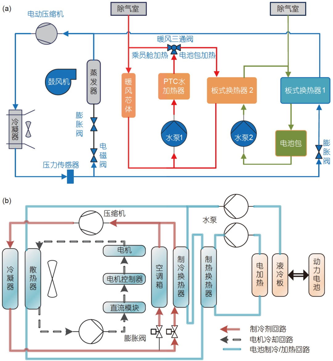 碳中和背景下新能源汽车热管理系统研究现状及发展趋势