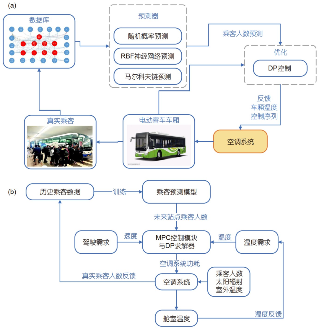 碳中和背景下新能源汽车热管理系统研究现状及发展趋势