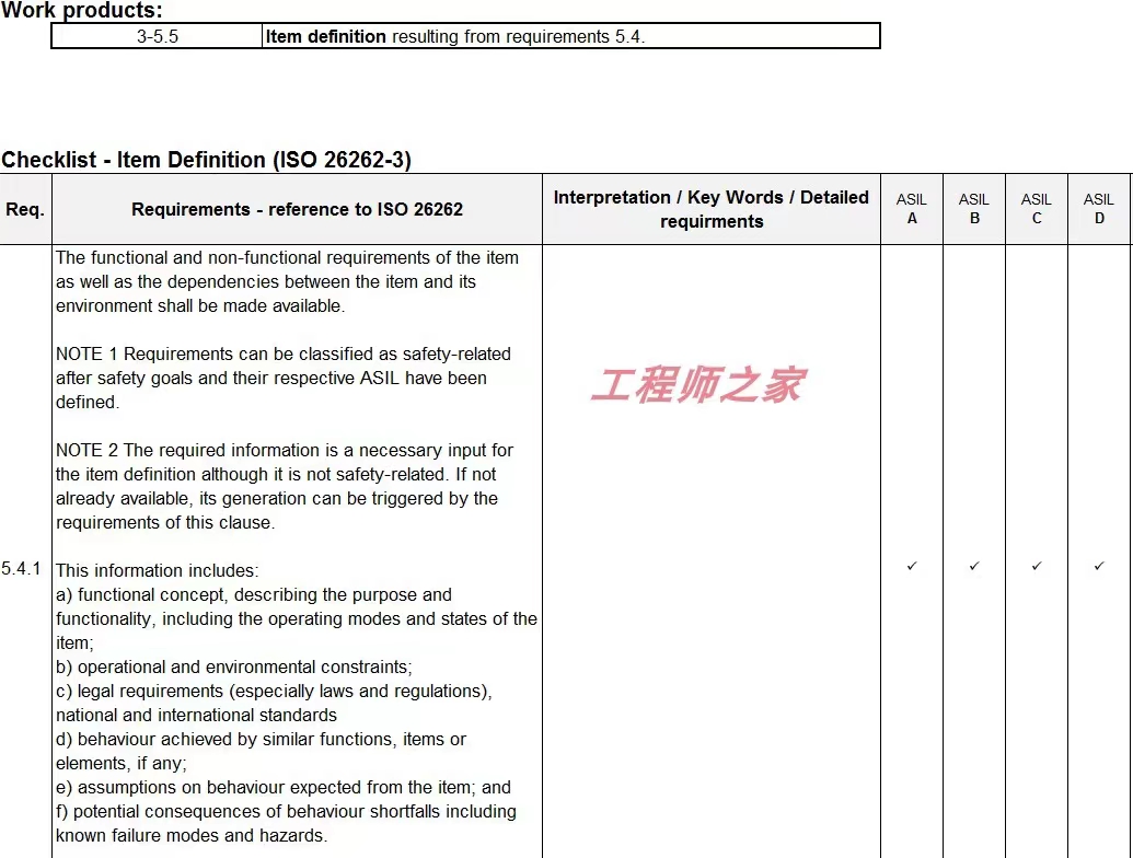 资料下载|ISO-26262-道路车辆功能安全(资料包)