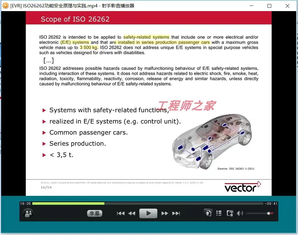 资料下载|ISO-26262-道路车辆功能安全(资料包)
