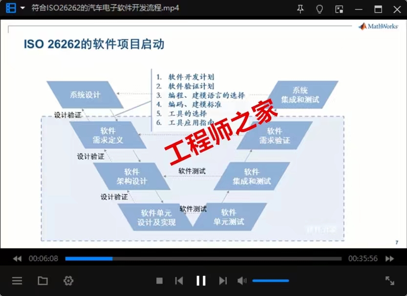 资料下载|ISO-26262-道路车辆功能安全(资料包)