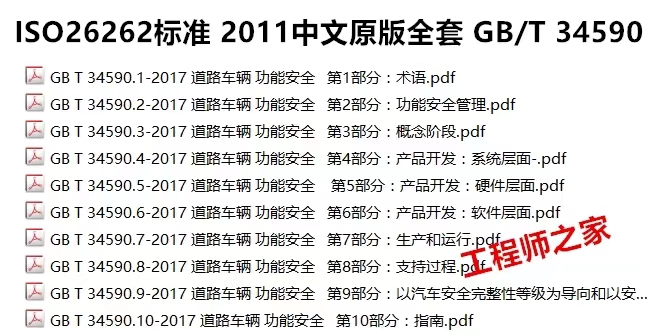 资料下载|ISO-26262-道路车辆功能安全(资料包)