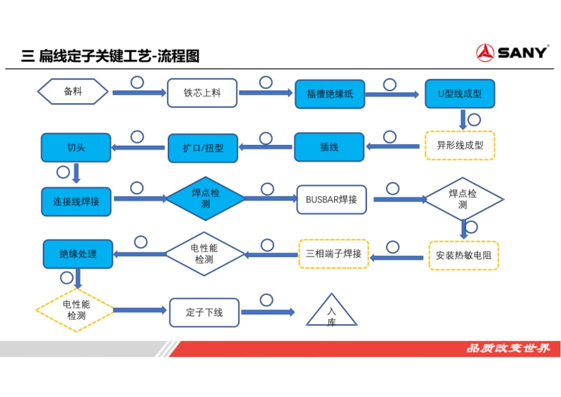 资料下载|扁线电机定子工艺技术探讨