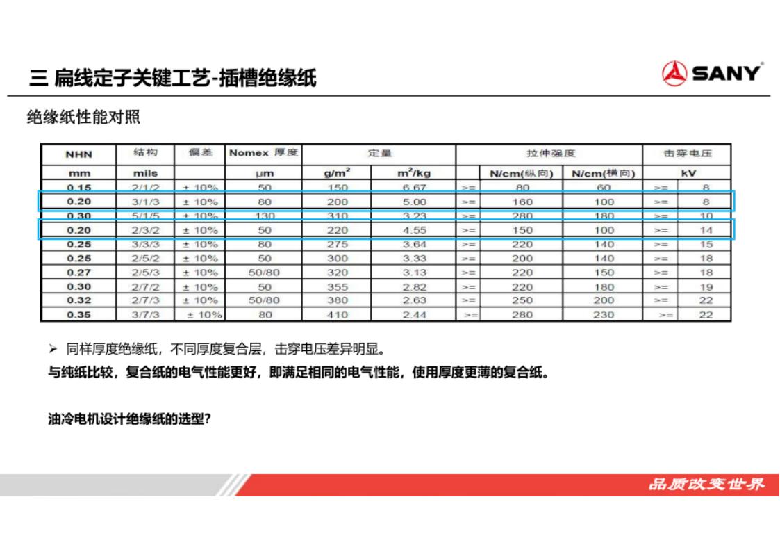 资料下载|扁线电机定子工艺技术探讨