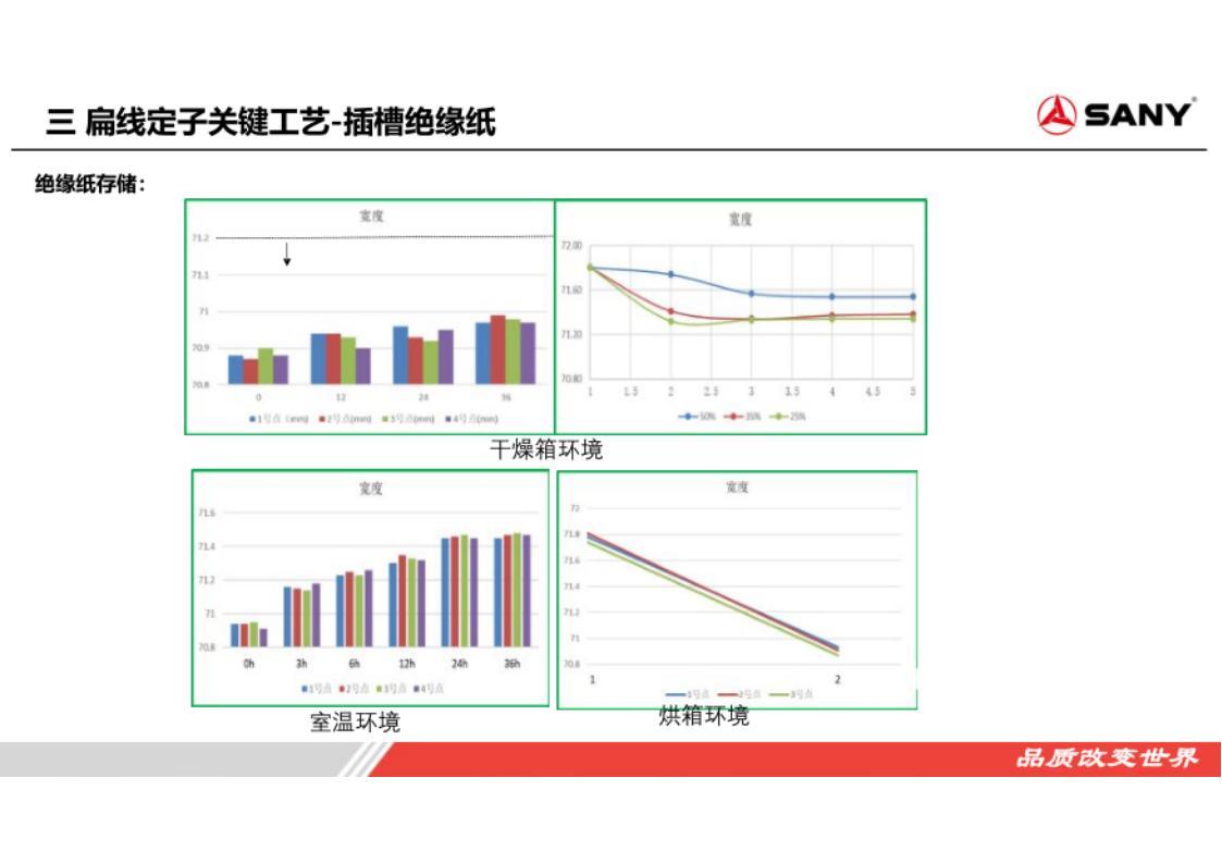 资料下载|扁线电机定子工艺技术探讨