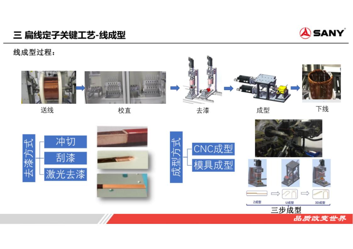 资料下载|扁线电机定子工艺技术探讨