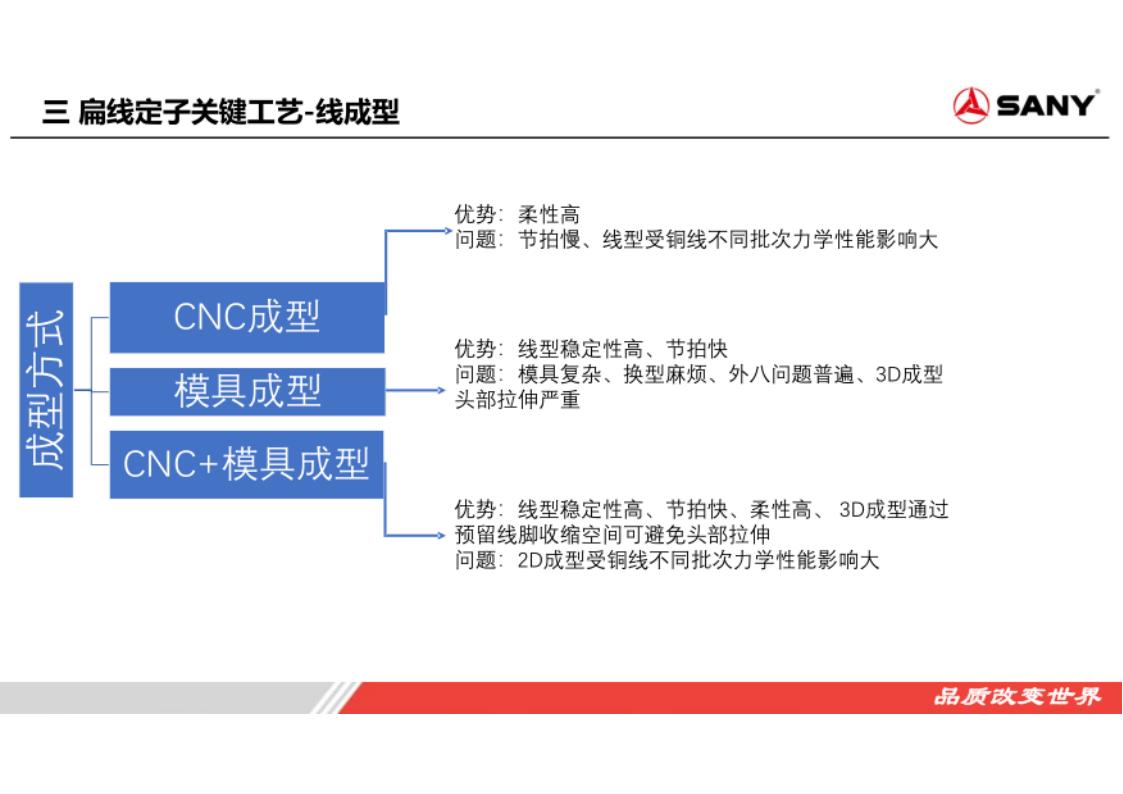 资料下载|扁线电机定子工艺技术探讨