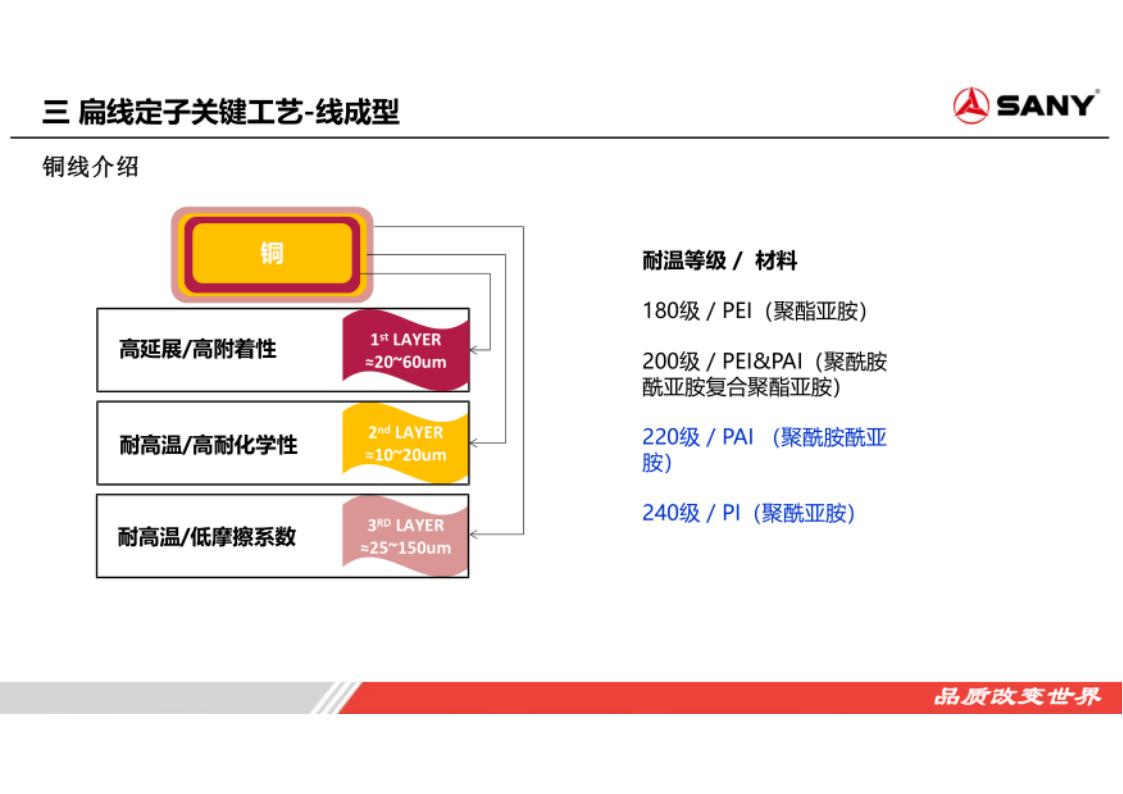资料下载|扁线电机定子工艺技术探讨