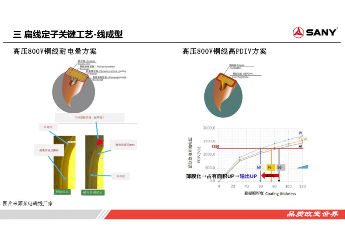 资料下载|扁线电机定子工艺技术探讨