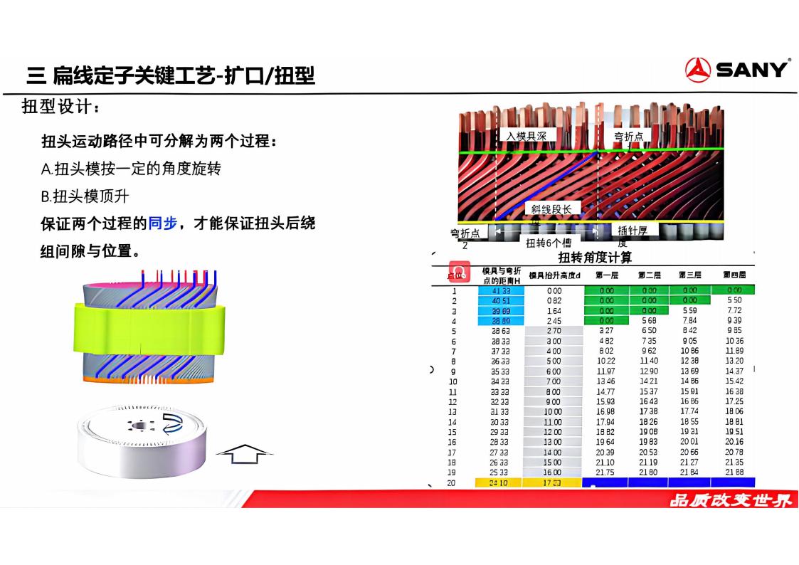 资料下载|扁线电机定子工艺技术探讨