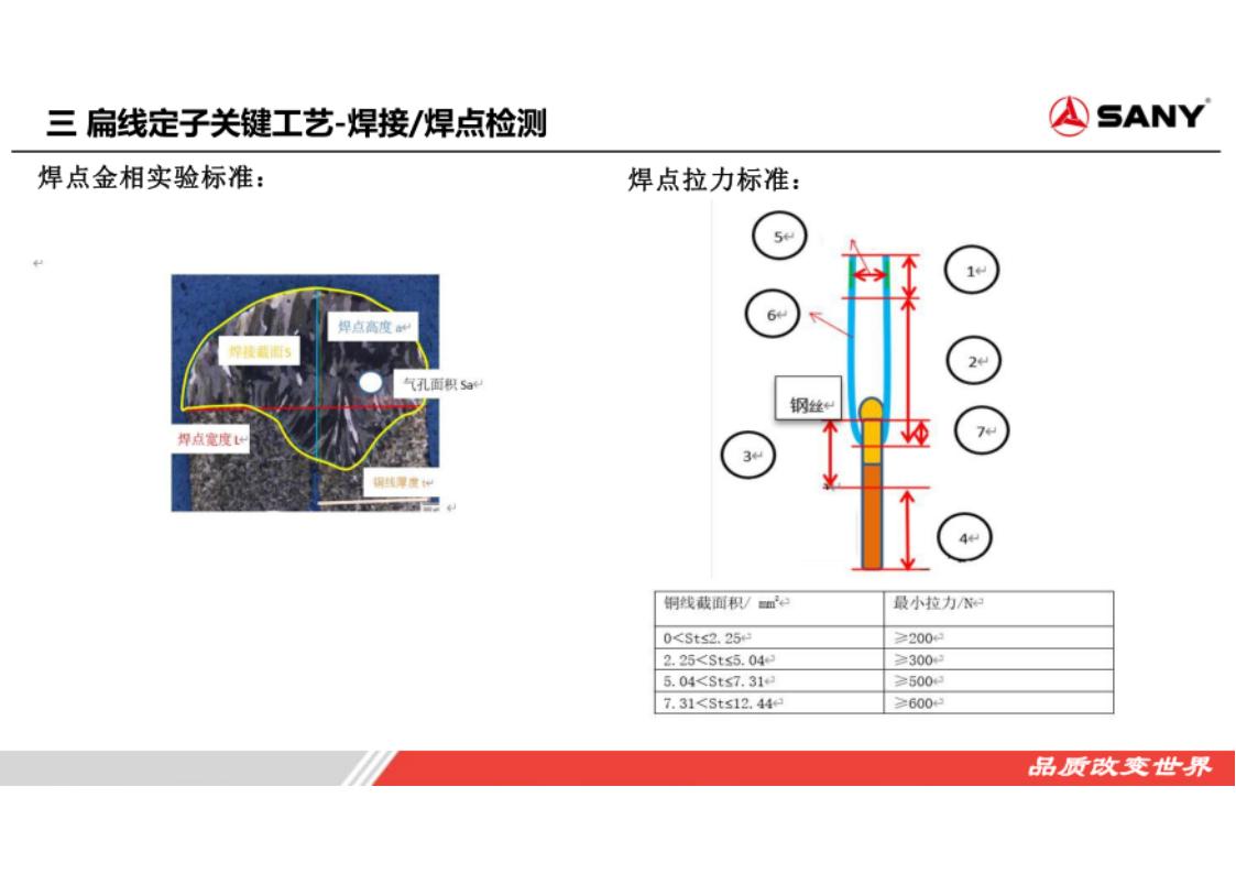 资料下载|扁线电机定子工艺技术探讨