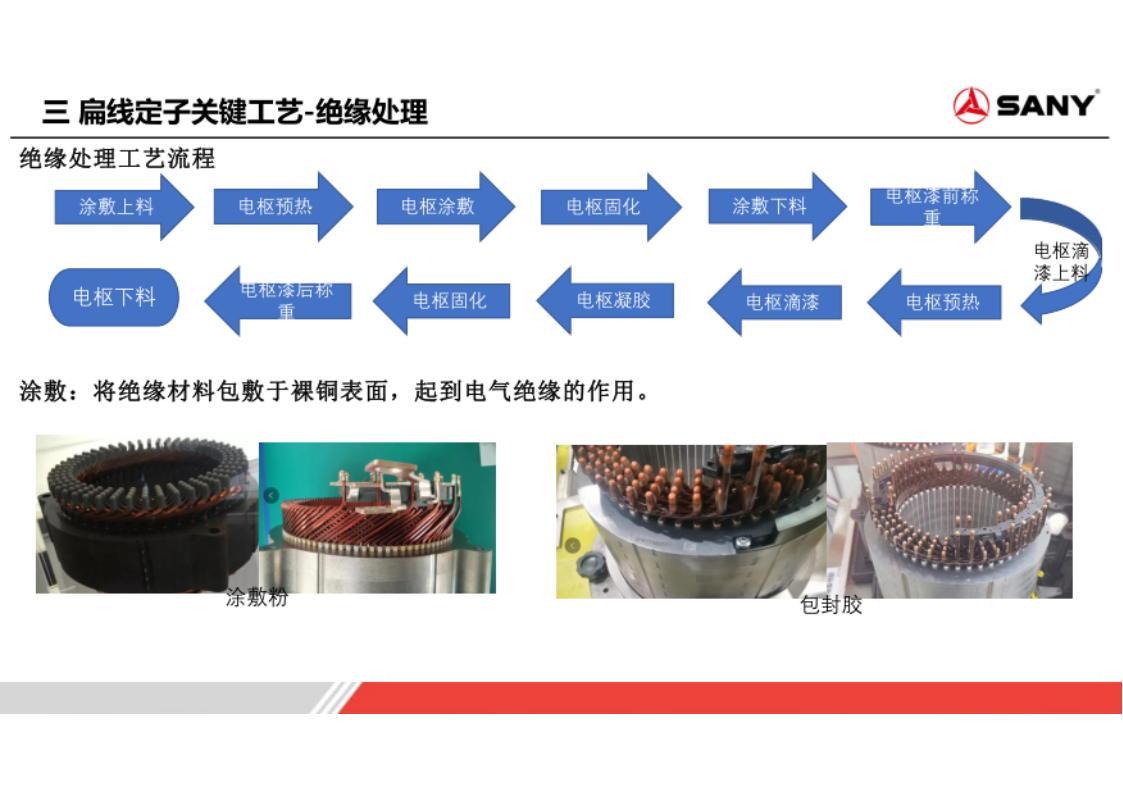 资料下载|扁线电机定子工艺技术探讨