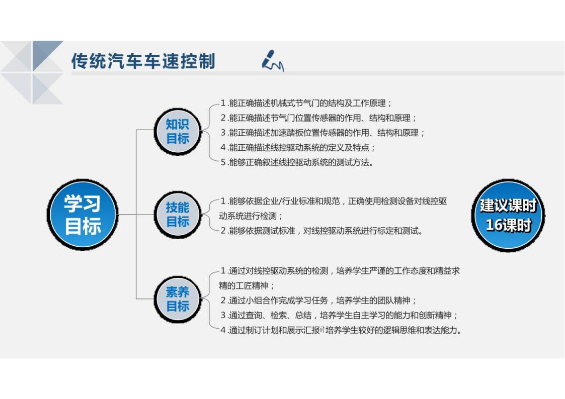 资料下载|智能网联汽车线控技术