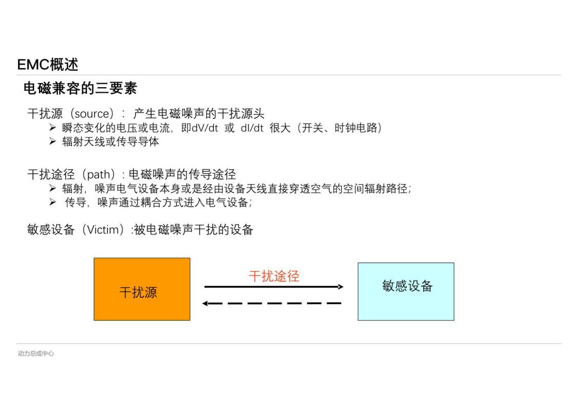 资料下载|高压电控系统EMC设计与挑战