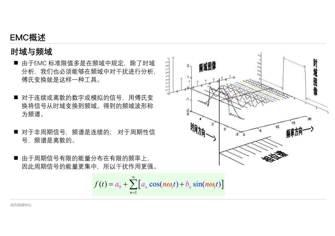 资料下载|高压电控系统EMC设计与挑战