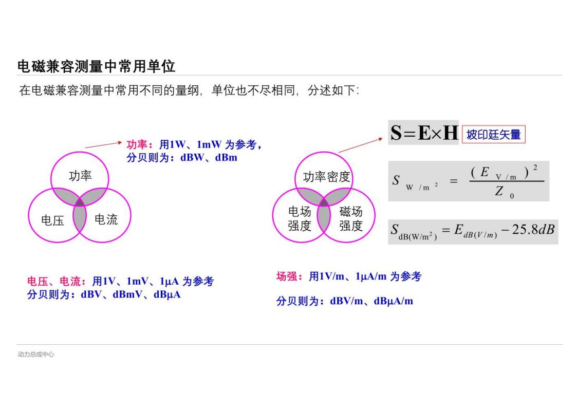 资料下载|高压电控系统EMC设计与挑战
