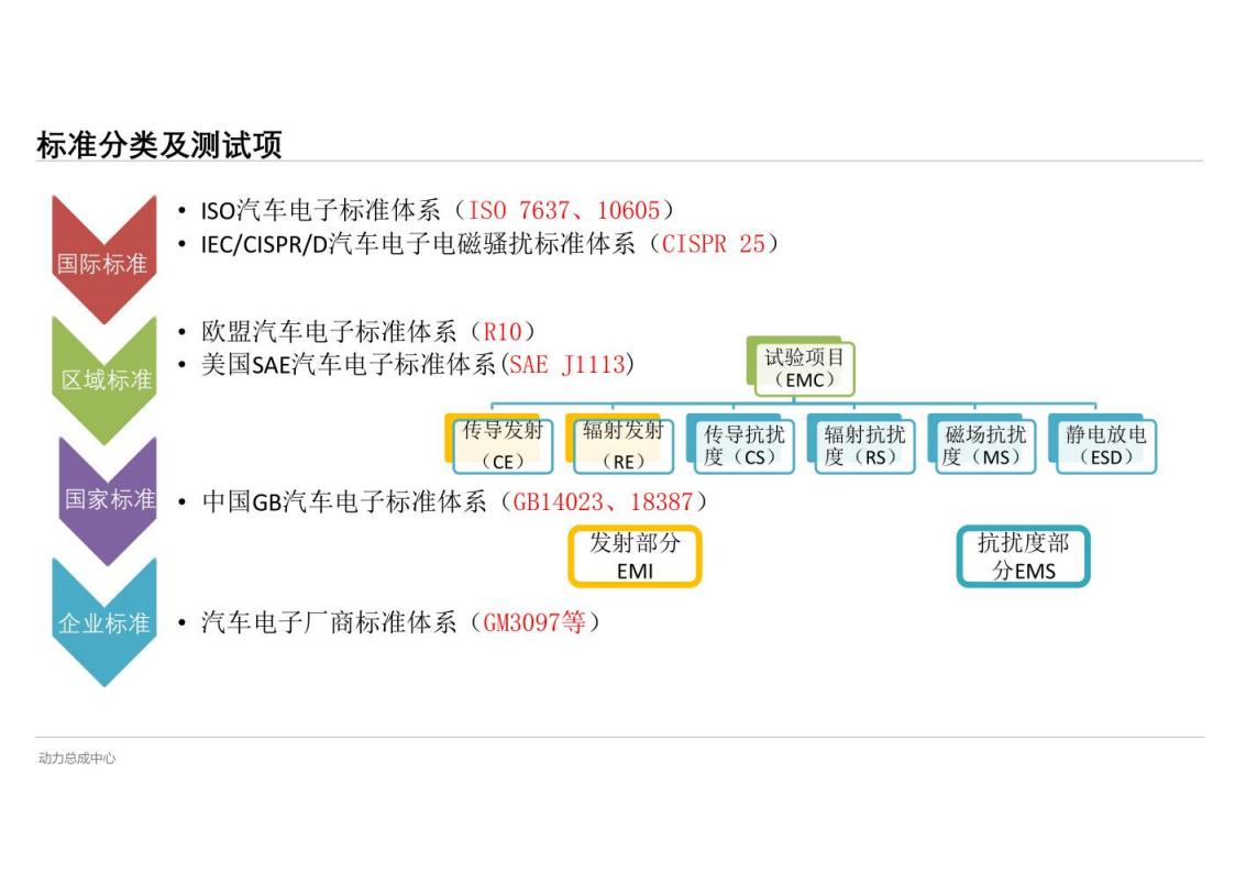 资料下载|高压电控系统EMC设计与挑战