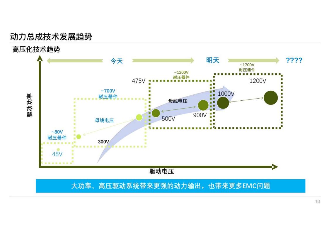 资料下载|高压电控系统EMC设计与挑战