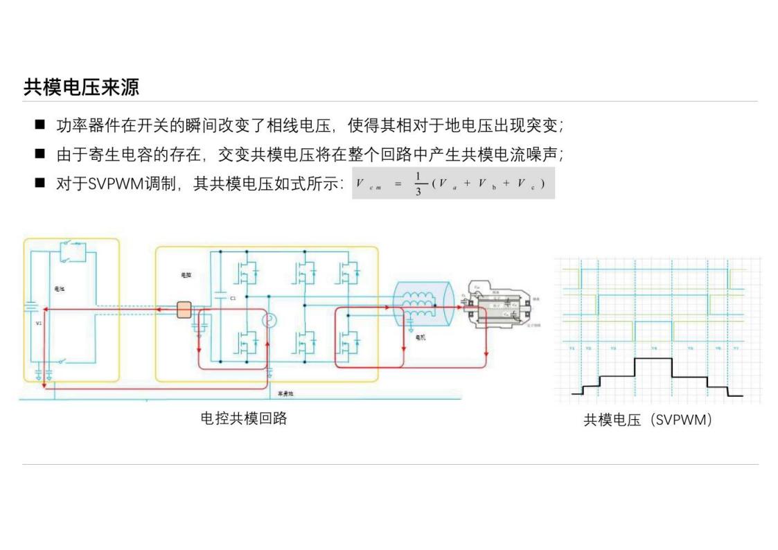 资料下载|高压电控系统EMC设计与挑战