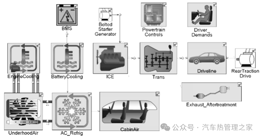 混合动力汽车热管理开发研究