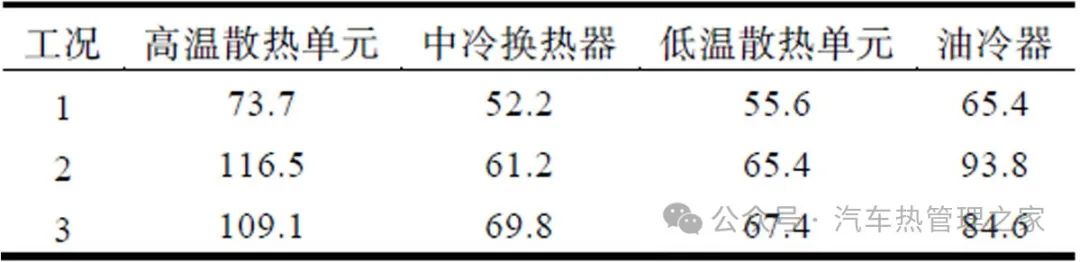 混合动力汽车热管理开发研究