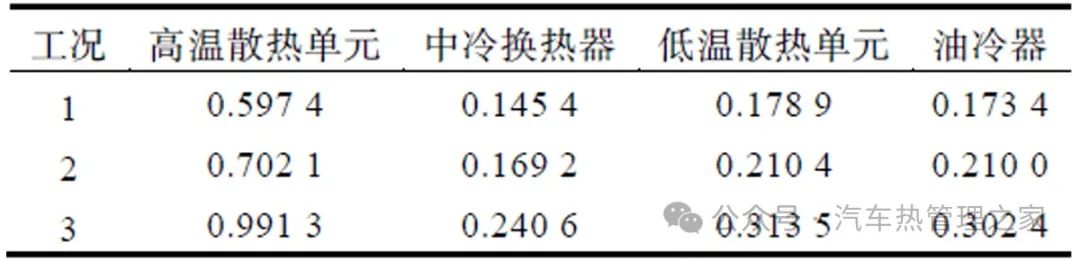 混合动力汽车热管理开发研究