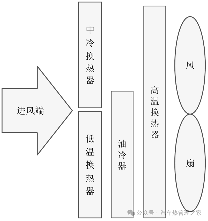 混合动力汽车热管理开发研究