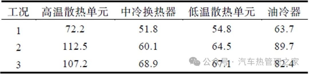 混合动力汽车热管理开发研究