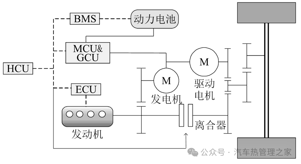 混合动力汽车热管理开发研究